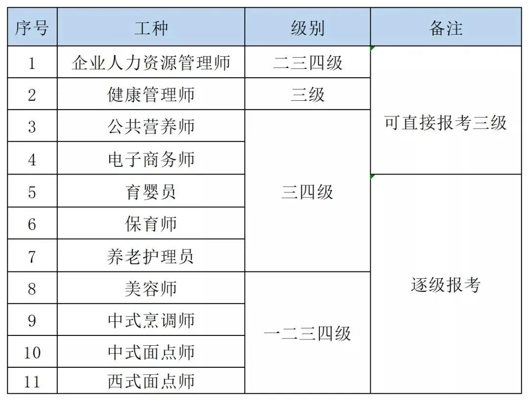 武漢技能提升補(bǔ)貼申請最高可領(lǐng)2000元！