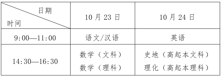 湖北成考高中起點(diǎn)升本、專(zhuān)科考試科目