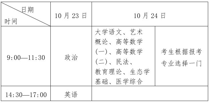 湖北成考專(zhuān)升本考試科目