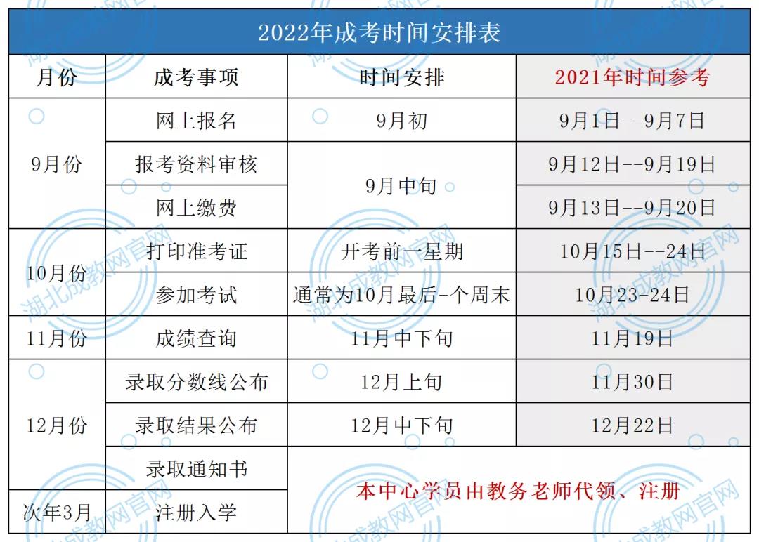 2022年湖北成人高考全年時(shí)間安排表